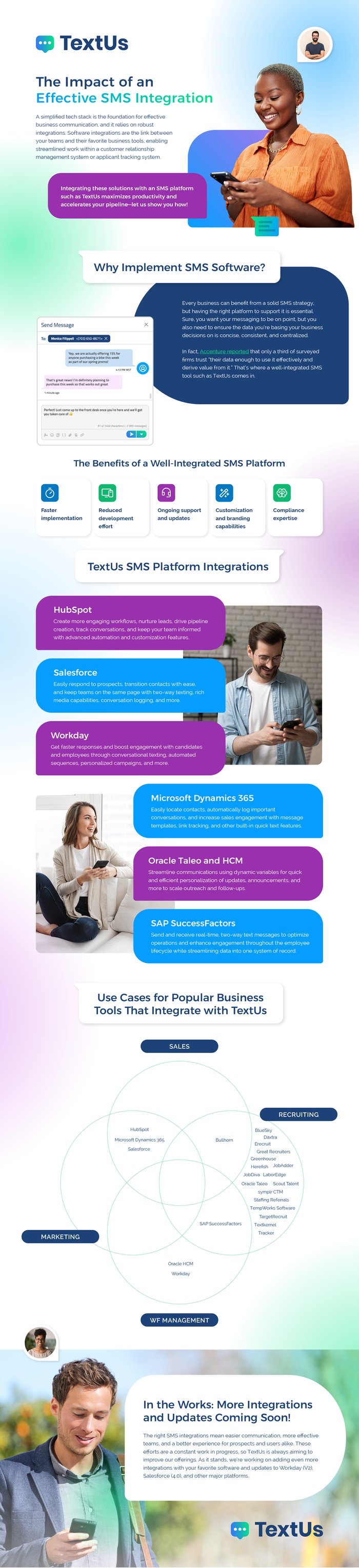 2025-05-IG-TextUs-TheImpactofanEffectiveSMSIntegration 2025-05-IG-TextUs-TheImpactofanEffectiveSMSIntegration