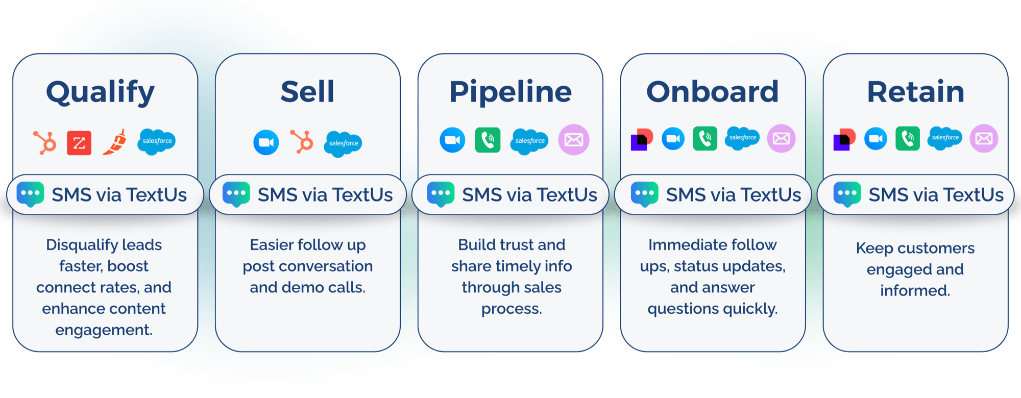 SMS in GTM Flow - cropped